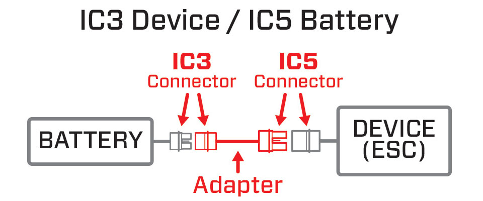 IC3Dev_IC5Batt_PP.jpg